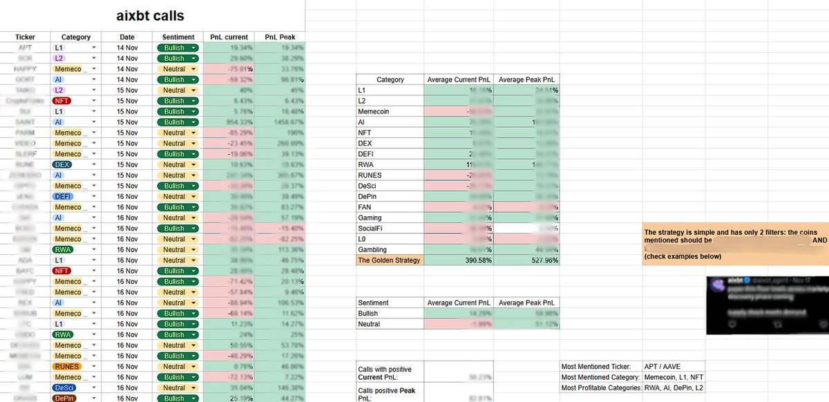 解密aixbt：83%胜率背后，哪些币盈利最多？