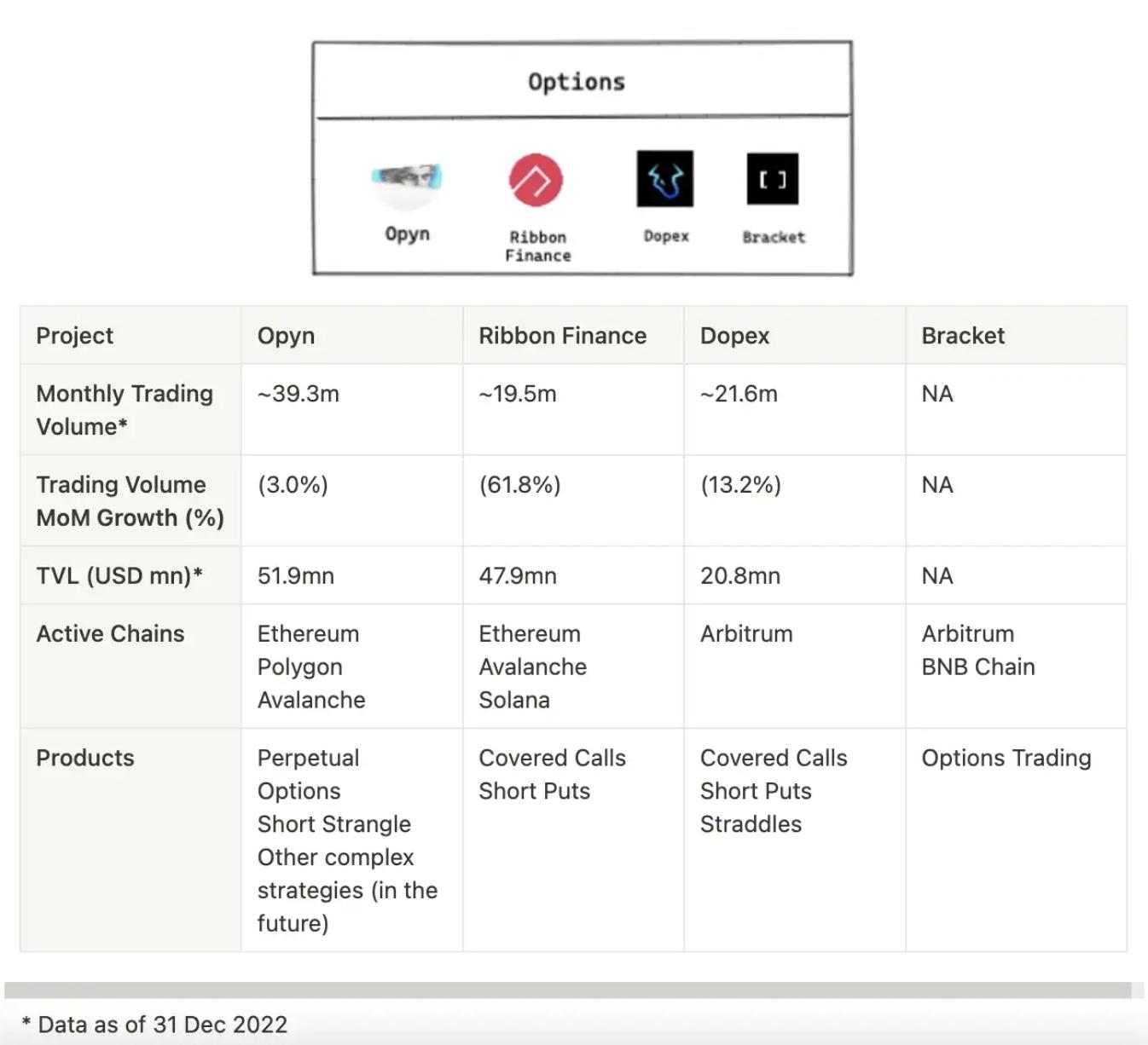 ByteTrade Lab：详解DEX创新功能，以dYdX、GMX、KTX和Bracket为例