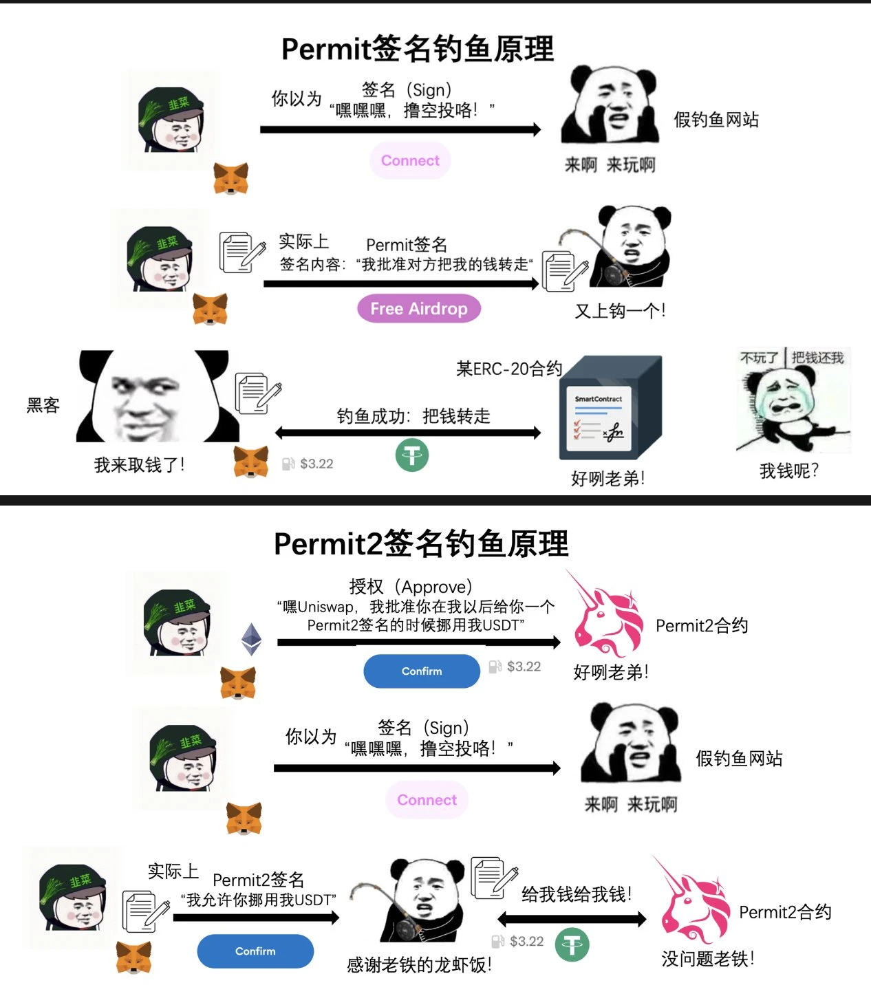 白话解读Web3签名钓鱼的底层逻辑：授权钓鱼、Permit与Permit2的区别