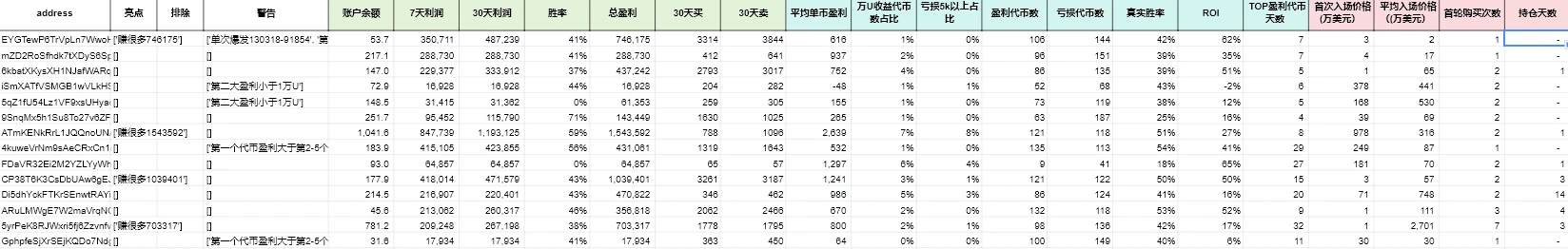 Meme修炼手册：48天24倍跟单系统迎来全新升级 | 南枳出品