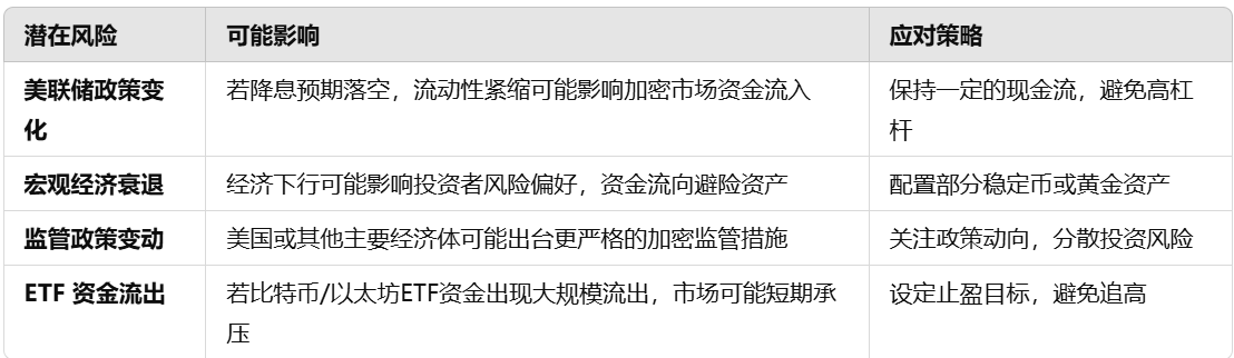 市场宏观研报：加密ETF机构入场潮来袭，2025行业或将再创新高