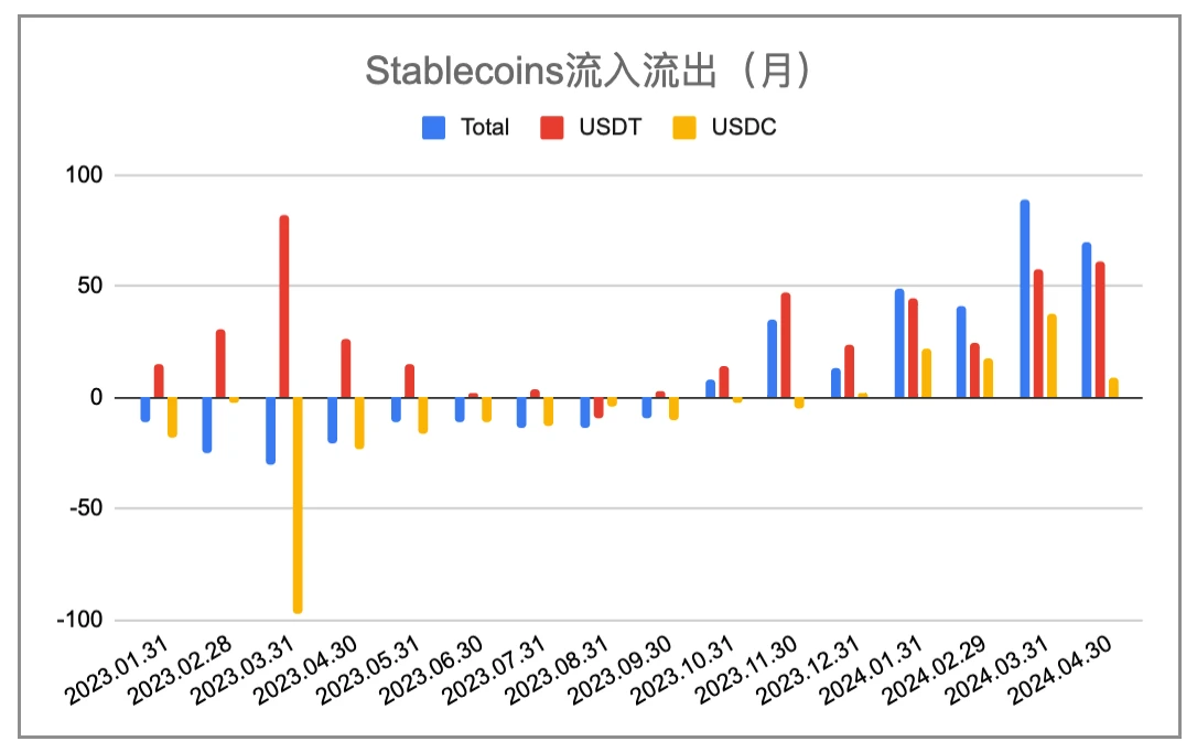 EMC Labs 4月报告：宏观金融危机闪现，场内资金相机不动