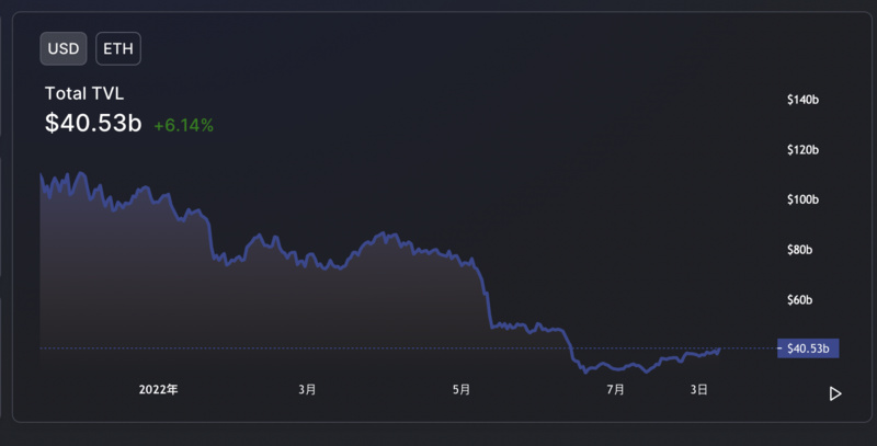 以太坊最后一个测试网真的合并成功了吗？