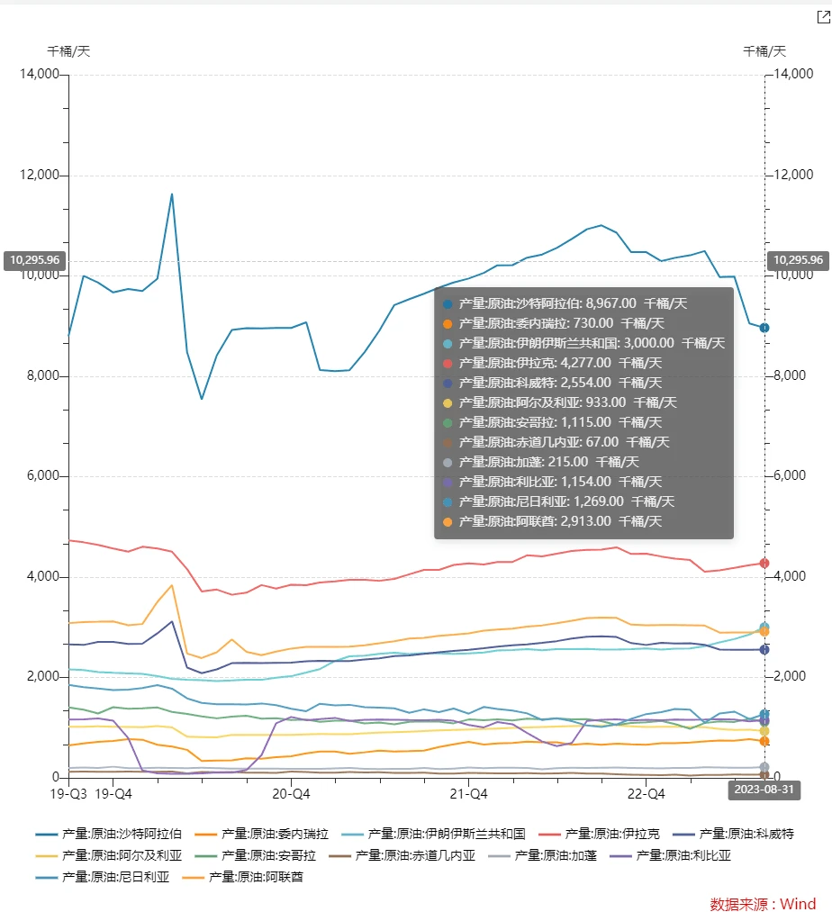 LD Capital：万字长文解析大宗商品之王-原油