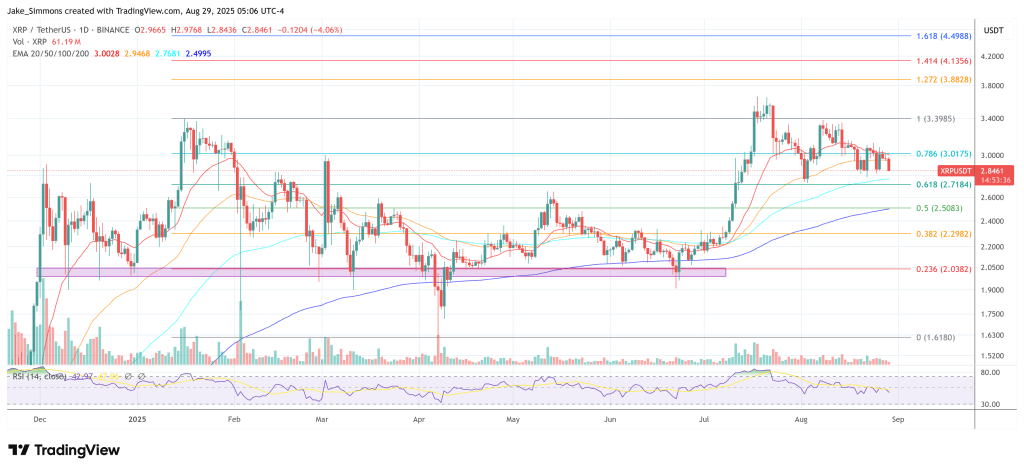 XRP price