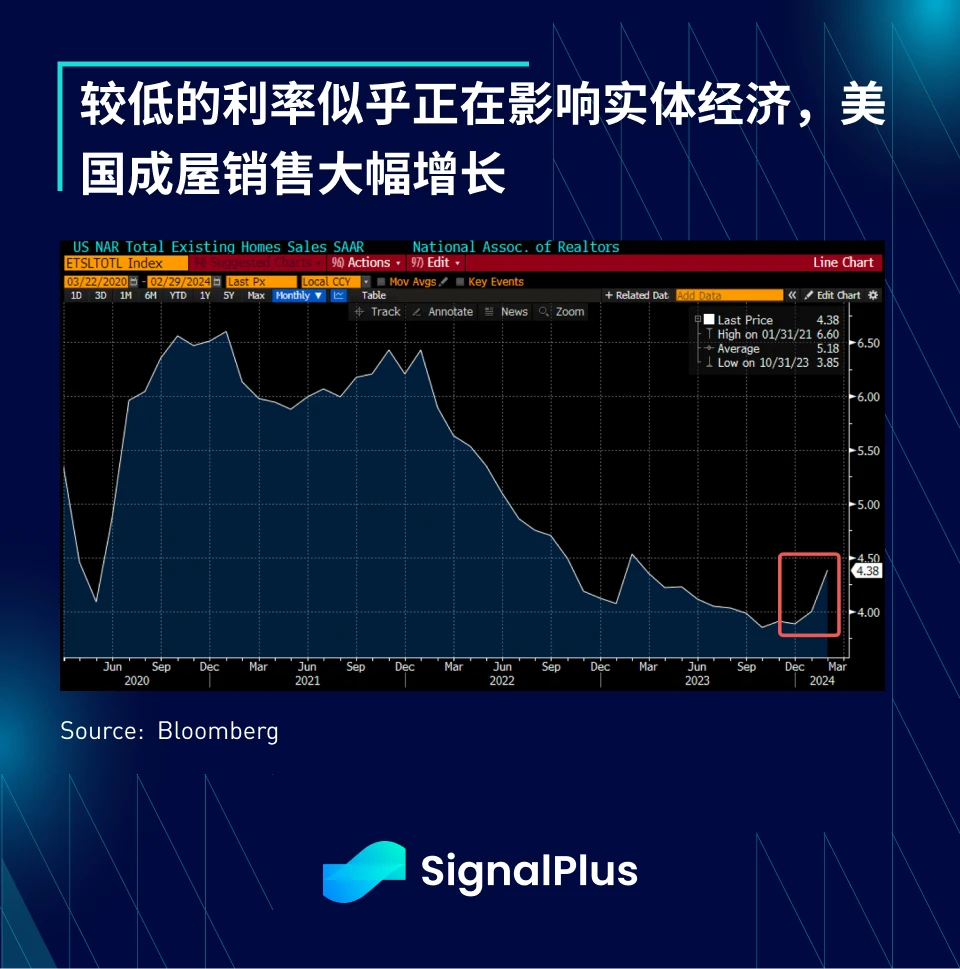 SignalPlus宏观分析(20240322)：全球央行将开启降息周期