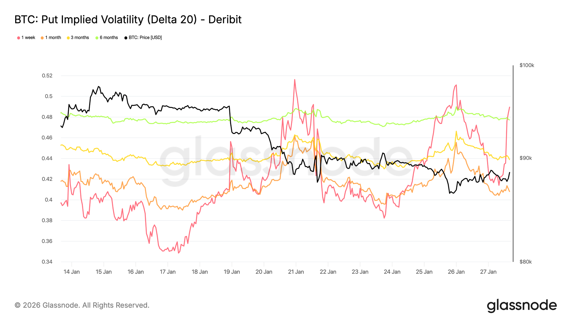 下行隱含波動率