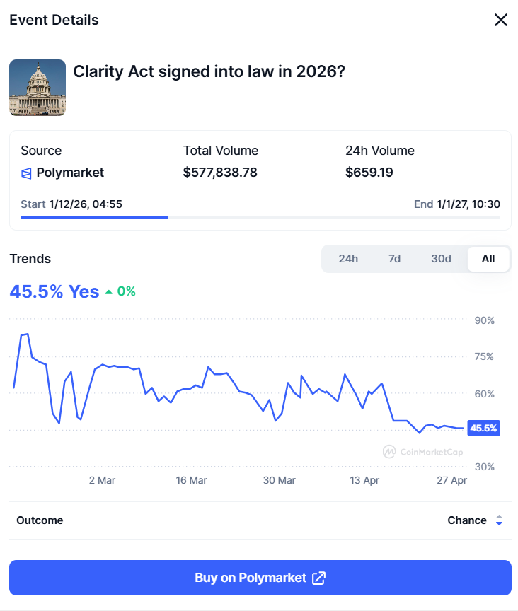 Clarity ACt