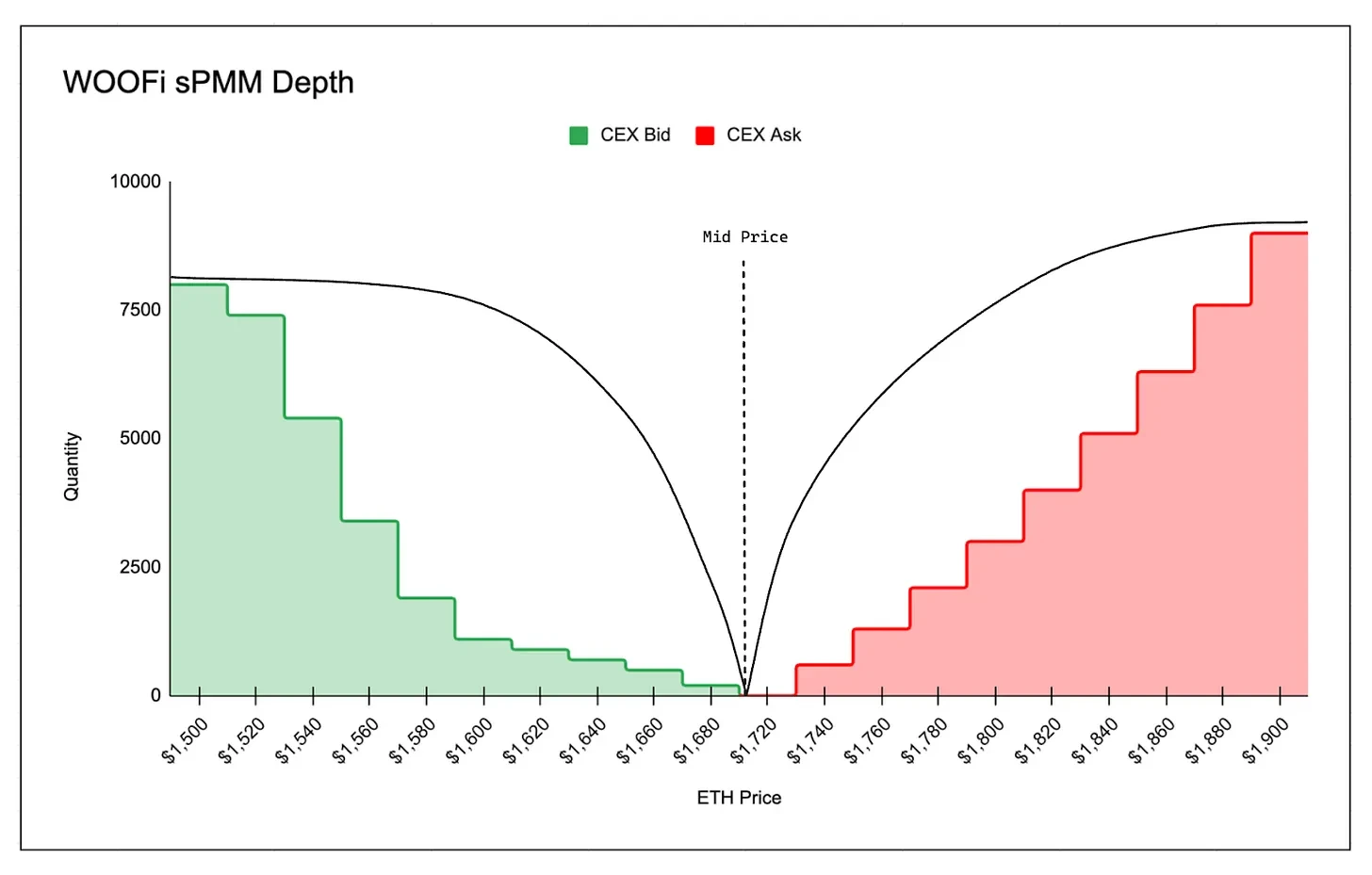 全面解读跨链DEX WOOFi：交易机制、质押机制与代币经济学