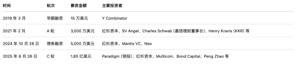 资本下注预测市场，Polymarket与Kalshi谁更胜一筹？