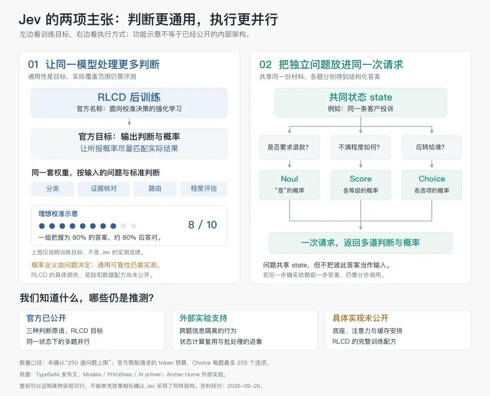深入底层看 Jev，能否戴上&ldquo;范式革新&rdquo;的王冠