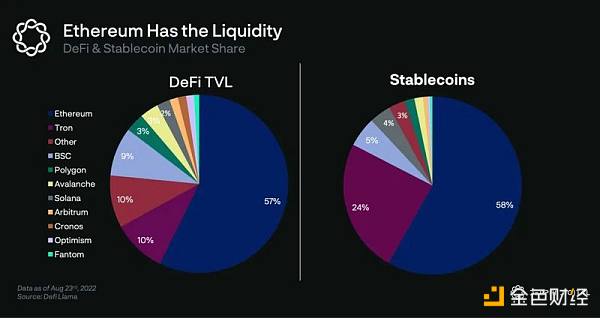 Delphi Labs: 为何我们将研发重点聚焦在Cosmos生态？