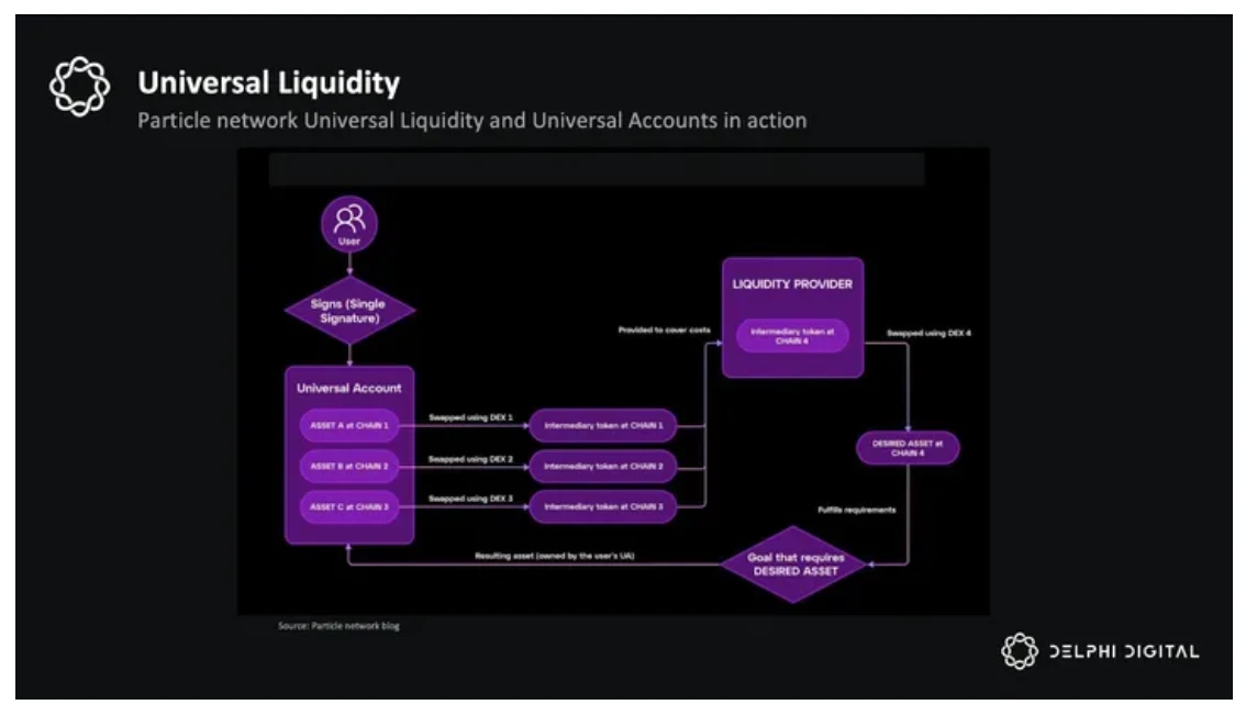 Delphi Digital万字研报：ZetaChain，通用应用程序的未来之路