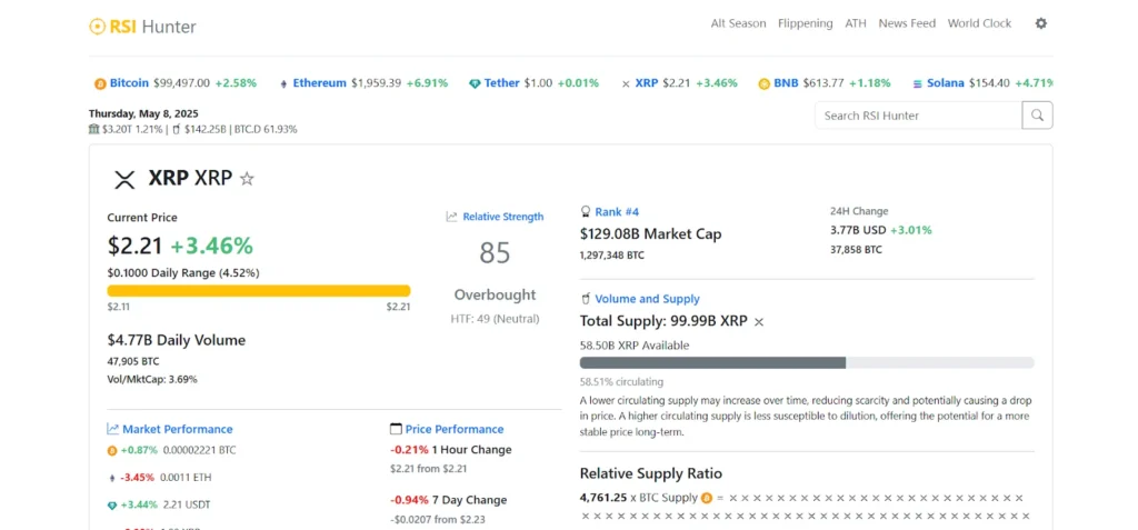 rsi xrp