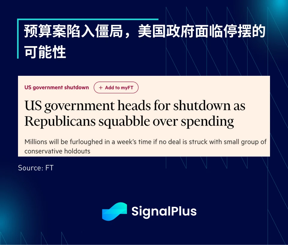 SignalPlus宏观研报(20230925)：美联储高利率将维持更久