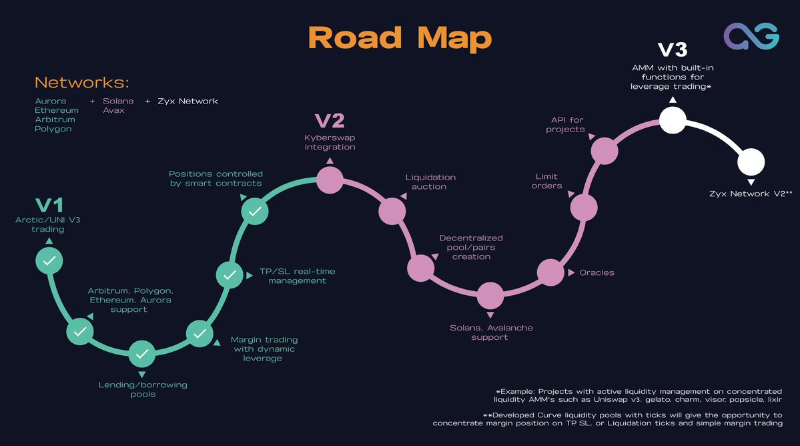 一文盘点8个在zkSync网络上构建的永续DEX