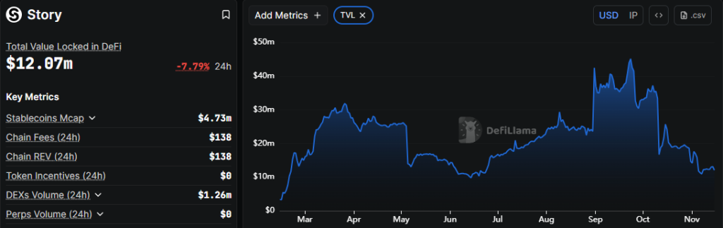 Story Protocol Price Prediction 2025: Is IP Crypto's 75% Fall Setting Up for a Reversal Ahead?