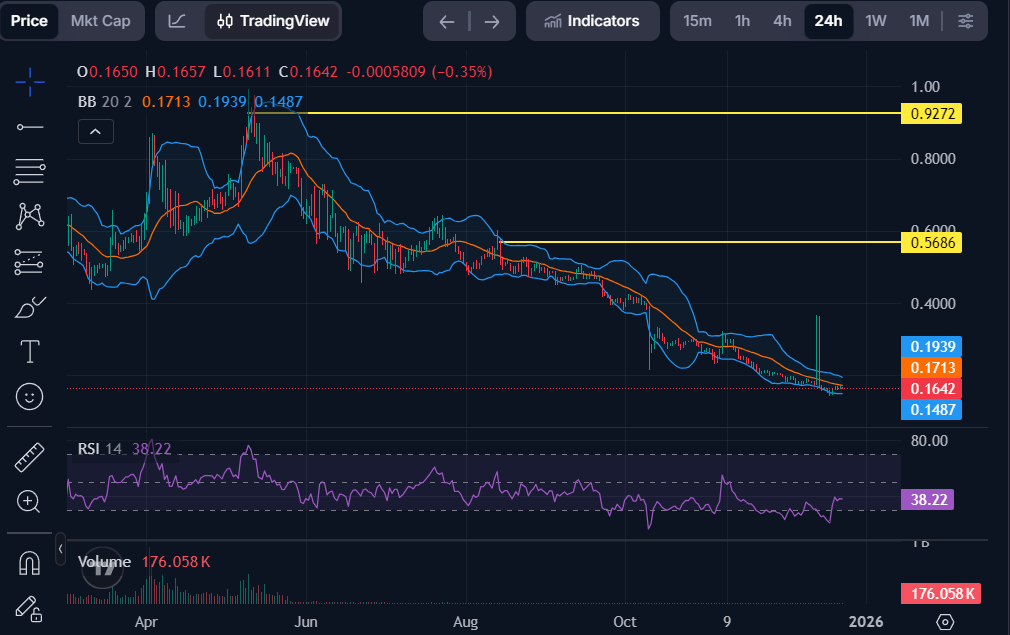EOS Price Prediction 2026