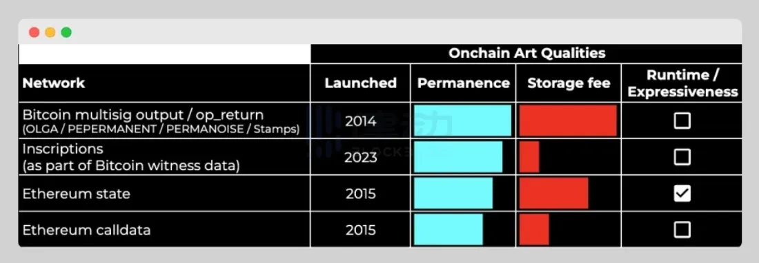 Bankless：深入探讨Ordinals，在比特币中探索NFT创新