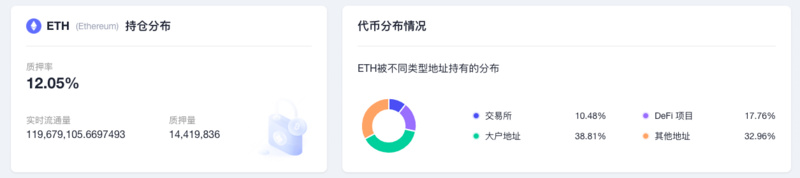 ETH周报 | 以太坊基金会启动2022年Layer2社区捐赠计划；9月11日以来巨鲸已增持超350万枚ETH（10.24-10.30）