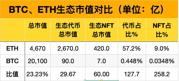 比特币生态简史：写在比特币生态井喷前夕