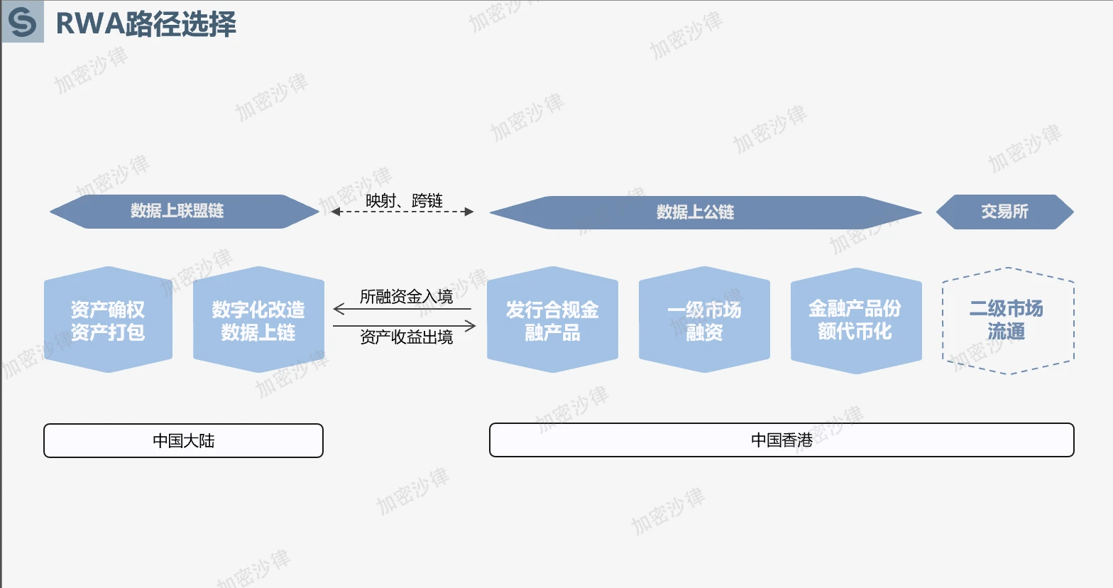 Web3律师深度解析：大陆企业如何在香港成功发行RWA产品？
