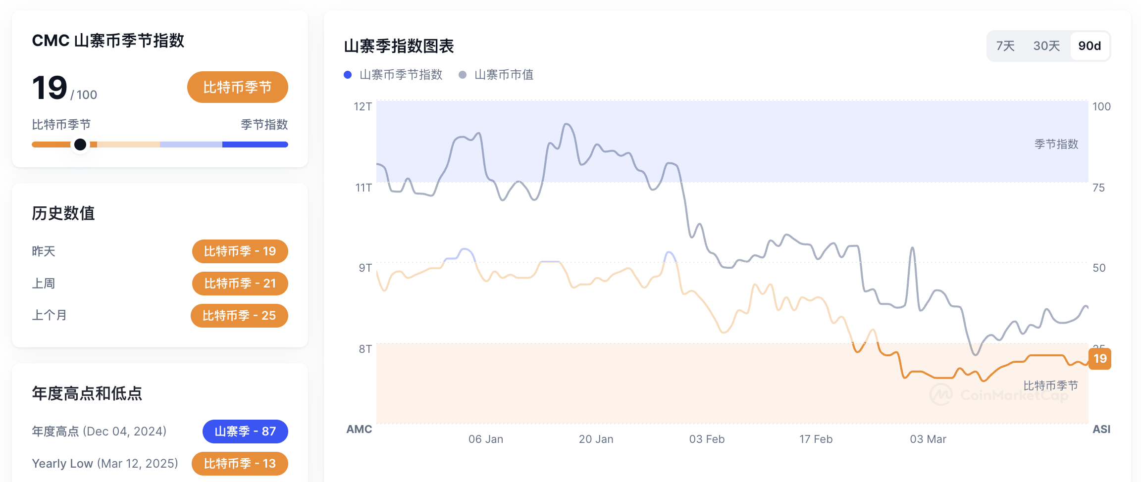 15个加密项目开启代币回购潮，是救市良方还是资本幻象？