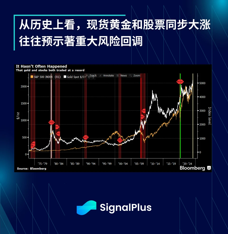 SignalPlus宏观分析(20240318)：经济数据疲软，加密市场开启回调