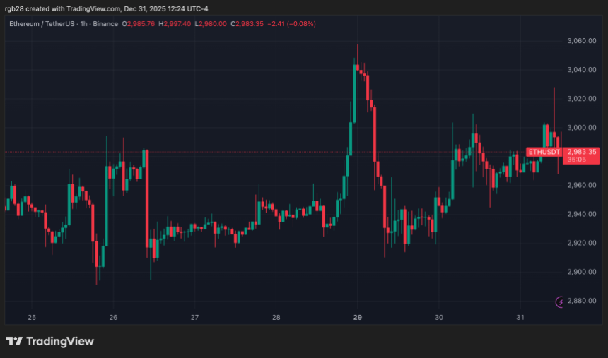 Ethereum Optimism For 2026: Analysts Share Bullish Forecast Despite Disappointing End-Of-Year