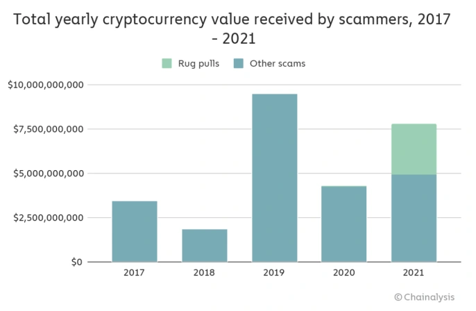 Crypto