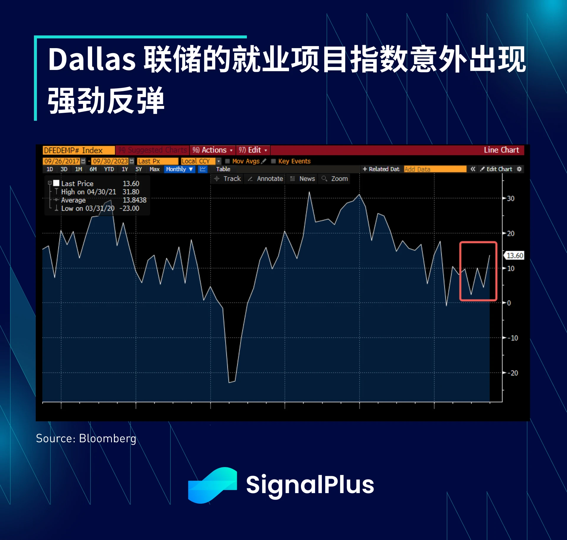 SignalPlus宏观研报(20230925)：美股面临回调风险