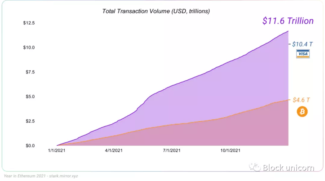 DAO