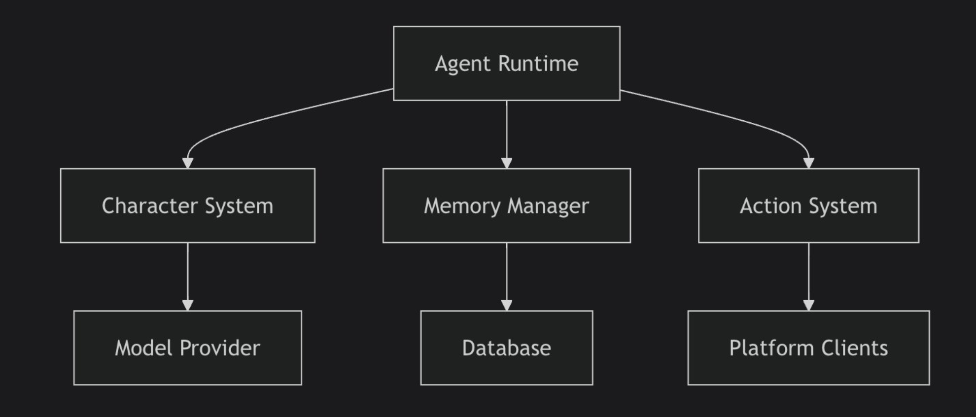 AI Agent 框架是补全拼图的最后一角？框架的“波粒二象性”如何解读？