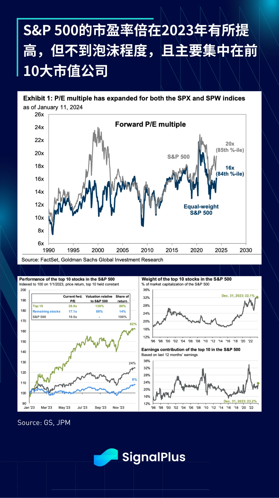 SignalPlus：2023年宏观回顾及2024年展望