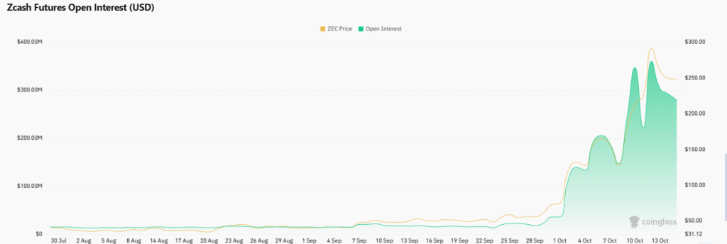 Why A Major Decline Seems Inevitable In Zcash Price?
