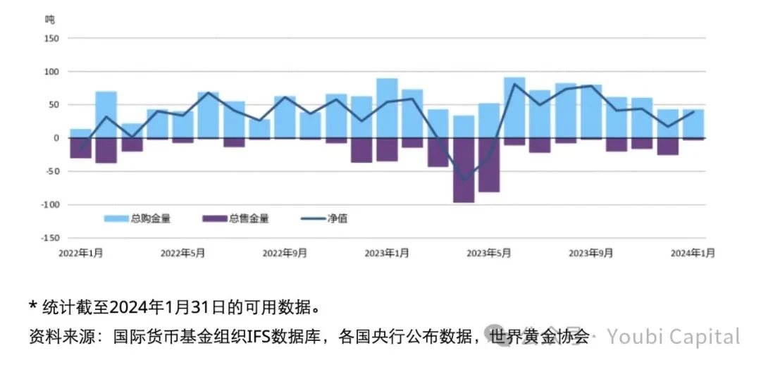 2024年影响加密市场的宏观经济因子