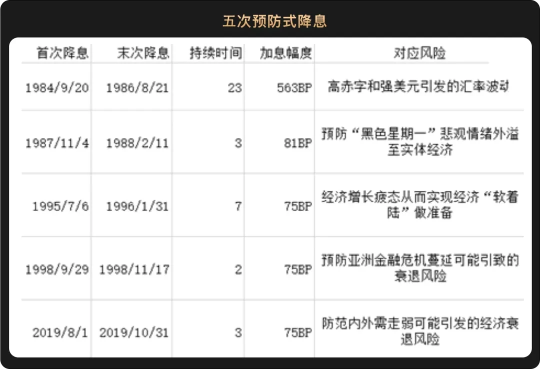 美联储降息板上钉钉，或引燃加密新一轮市场激情，下半年将现建仓良机