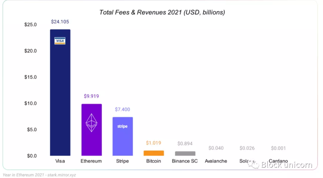 DAO