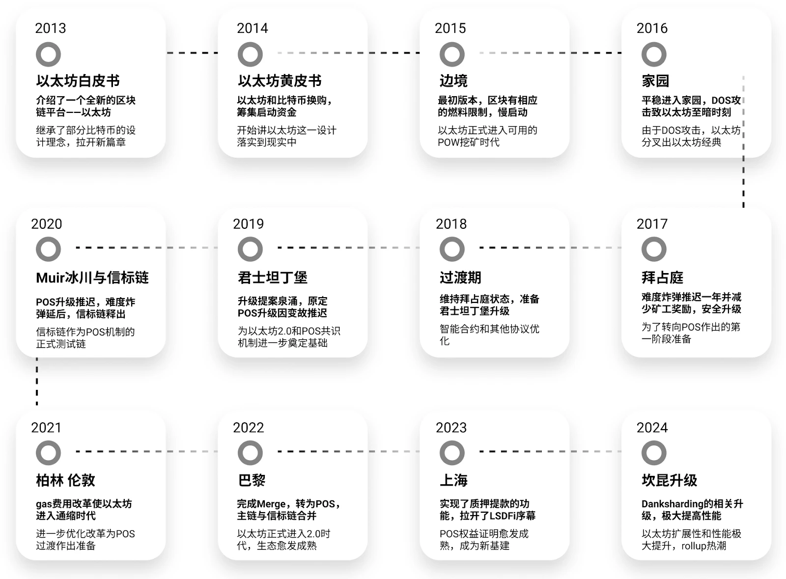 AI如何革新以太坊，另一个角度看“AI+Blockchain”