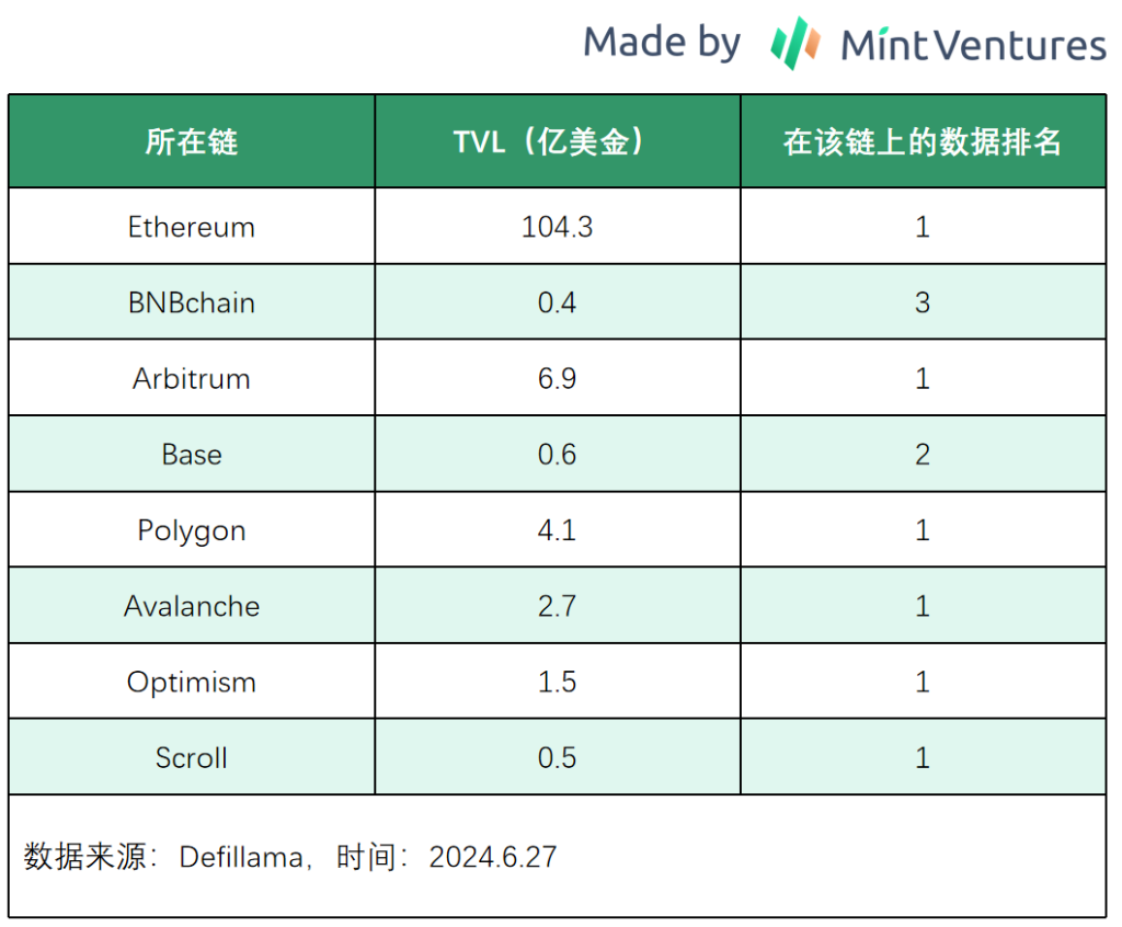 跌跌不休，是时候重新关注DeFi了