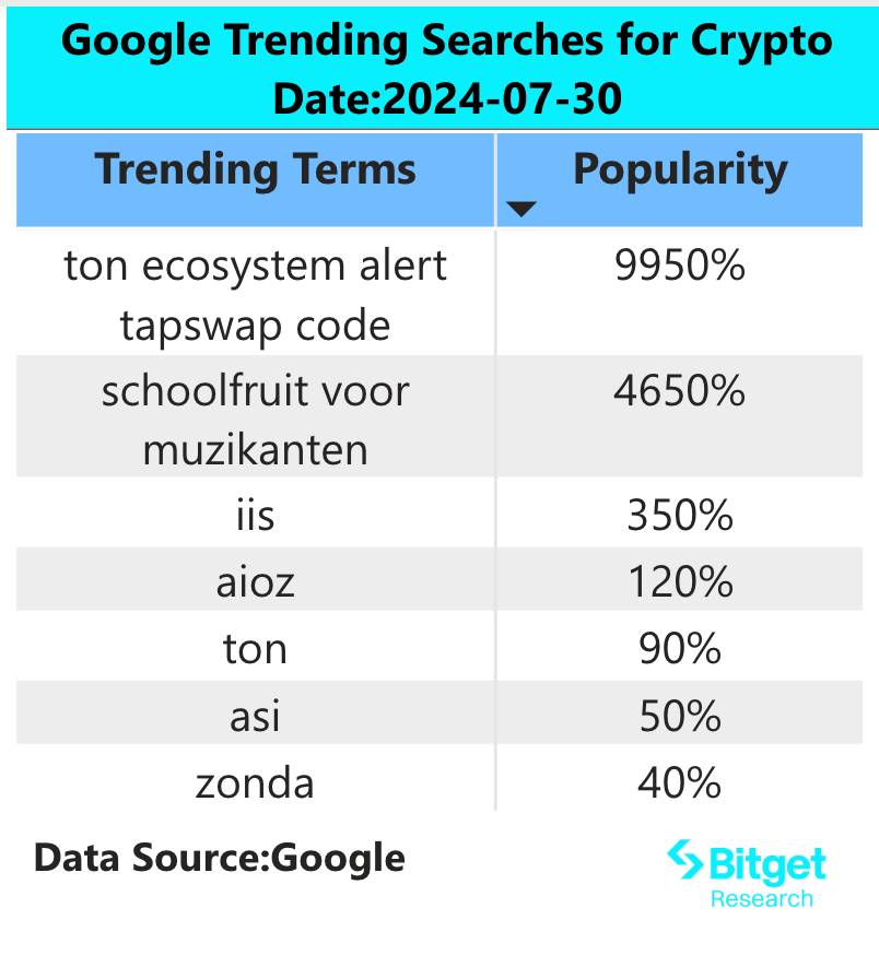 Bitget 研究院：美国政府链上 BTC 转账引发市场恐慌，议息会议前避险情绪加重 image 1