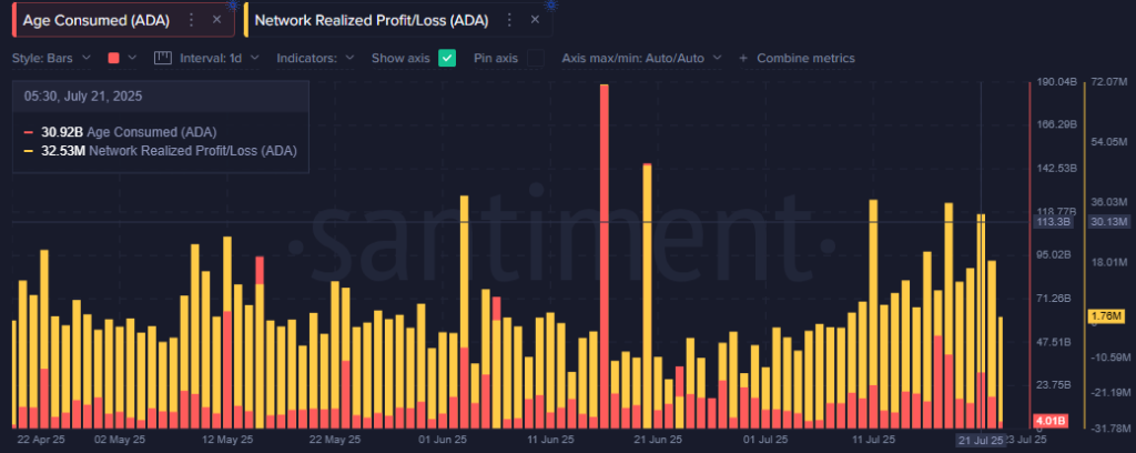Analysts Eye $2 for ADA Price as Whales Accumulate  
