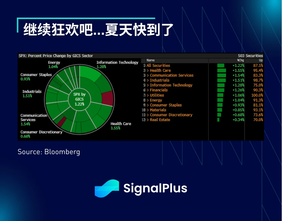 SignalPlus宏观研报(20230616)：风险情绪升温，USDT成为主要流动性来源