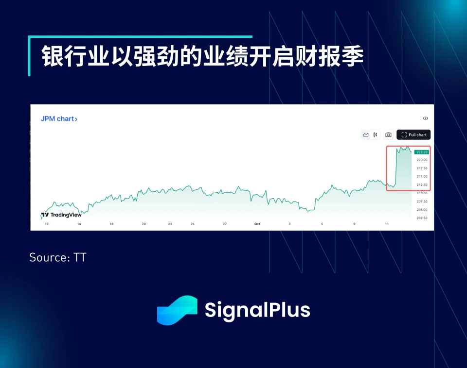 SignalPlus宏观分析特别版：Record#45