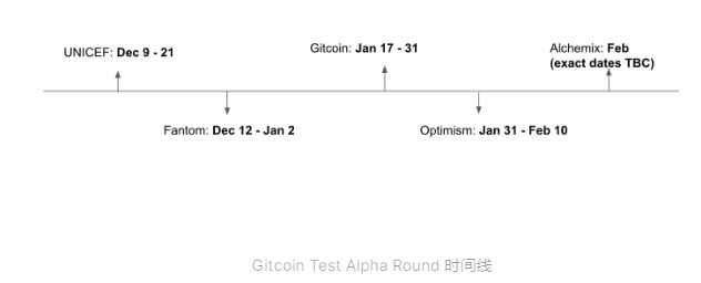 Gitcoin新一轮捐赠指南：全新Alpha测试轮