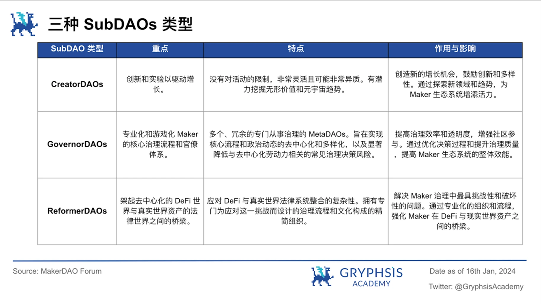 MakerDAO估值解密：借贷+RWA，跨越牛熊的策略布局