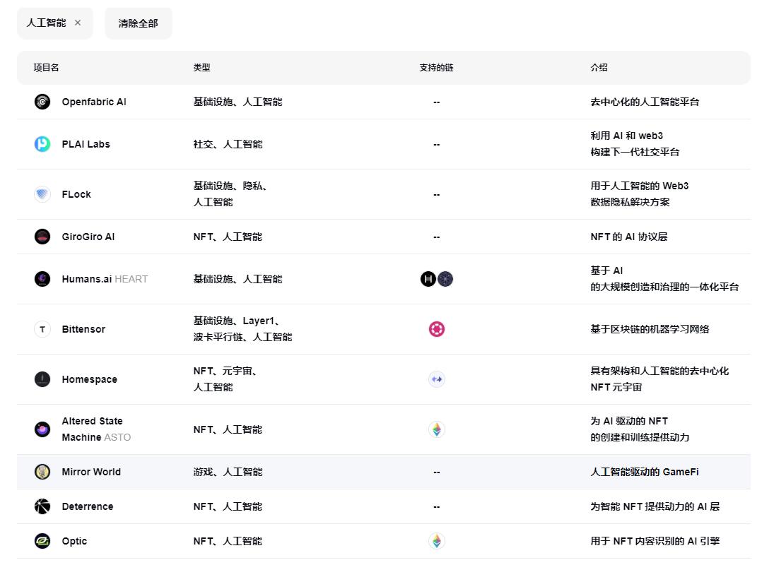 从AI基础设施到应用场景，哪些Web3项目值得关注？