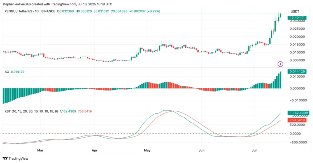 pengu usdt
