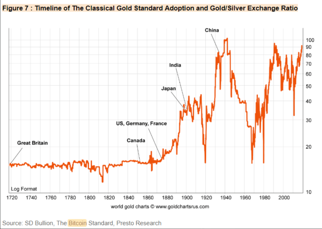 Bitcoin To Challenge Gold: Expert Sees US Taking The Lead