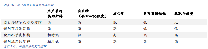 以太坊合并前后变化有多大？5大维度数据告诉你